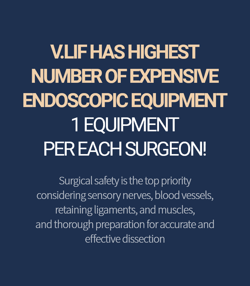 V.LIF HAS HIGHEST NUMBER OF EXPENSIVE ENDOSCOPIC EQUIPMENT 1 EQUIPMENT PER EACH SURGEON! Surgical safety is the top priority considering sensory nerves, blood vessels, retaining ligaments, and muscles, and thorough preparation for accurate and effective dissection