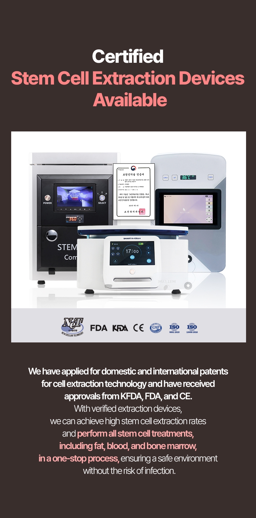 Certified Stem Cell Extraction Devices Available We have applied for domestic and international patents for cell extraction technology  and have received approvals from KFDA, FDA, and CE.  With verified extraction devices, we can achieve high stem cell extraction rates  and perform all stem cell treatments, including fat, blood, and bone marrow, in a one-stop process, ensuring a safe environment without the risk of infection.